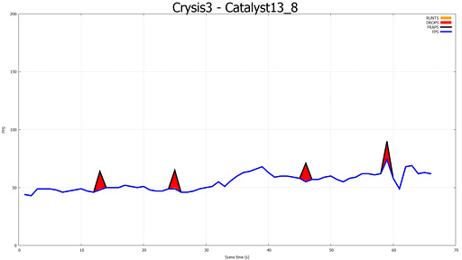 ֥ޥGPUΥե졼ɽ۾ײäCatalyst 13.8 Betaˤ뿷ǽFrame PacingפεưĴ٤Ƥߤ 