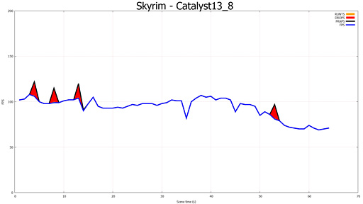 ֥ޥGPUΥե졼ɽ۾ײäCatalyst 13.8 Betaˤ뿷ǽFrame PacingפεưĴ٤Ƥߤ 