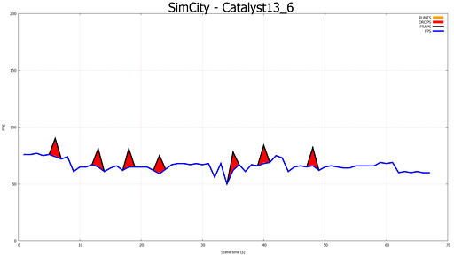 ֥ޥGPUΥե졼ɽ۾ײäCatalyst 13.8 Betaˤ뿷ǽFrame PacingפεưĴ٤Ƥߤ 