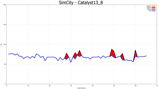 ֥ޥGPUΥե졼ɽ۾ײäCatalyst 13.8 Betaˤ뿷ǽFrame PacingפεưĴ٤Ƥߤ 