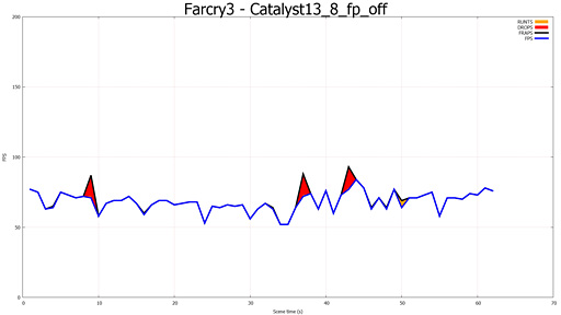 ֥ޥGPUΥե졼ɽ۾ײäCatalyst 13.8 Betaˤ뿷ǽFrame PacingפεưĴ٤Ƥߤ 