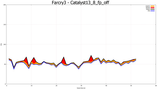 ֥ޥGPUΥե졼ɽ۾ײäCatalyst 13.8 Betaˤ뿷ǽFrame PacingפεưĴ٤Ƥߤ 