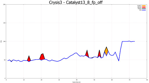 ֥ޥGPUΥե졼ɽ۾ײäCatalyst 13.8 Betaˤ뿷ǽFrame PacingפεưĴ٤Ƥߤ 