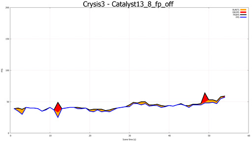 ֥ޥGPUΥե졼ɽ۾ײäCatalyst 13.8 Betaˤ뿷ǽFrame PacingפεưĴ٤Ƥߤ 