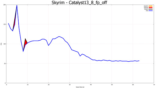 ֥ޥGPUΥե졼ɽ۾ײäCatalyst 13.8 Betaˤ뿷ǽFrame PacingפεưĴ٤Ƥߤ 