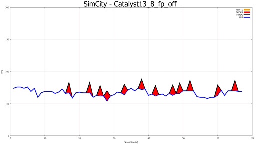 ֥ޥGPUΥե졼ɽ۾ײäCatalyst 13.8 Betaˤ뿷ǽFrame PacingפεưĴ٤Ƥߤ 