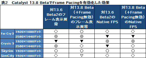 #025Υͥ/֥ޥGPUΥե졼ɽ۾ײäCatalyst 13.8 Betaˤ뿷ǽFrame PacingפεưĴ٤Ƥߤ 