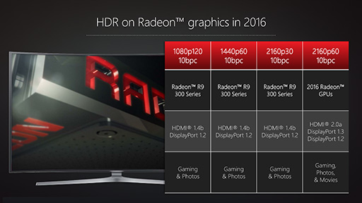 AMDGPUεǽɥޥåפ2016ǯRadeonDisplayPort 1.3HDMI 2.0aHDRɽHDMI³FreeSyncб