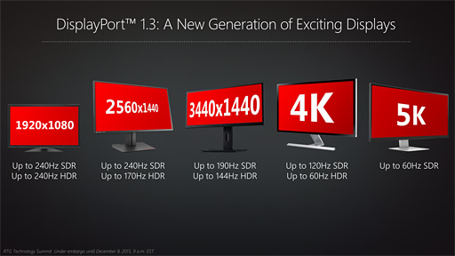 AMDGPUεǽɥޥåפ2016ǯRadeonDisplayPort 1.3HDMI 2.0aHDRɽHDMI³FreeSyncб