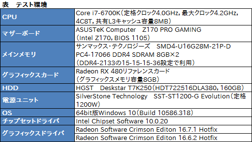  No.005Υͥ / Radeon RX 480פξϤϡRadeon Software Crimson Edition 16.7.1פǲäΤڷ