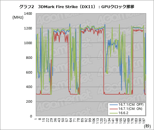  No.007Υͥ / Radeon RX 480פξϤϡRadeon Software Crimson Edition 16.7.1פǲäΤڷ