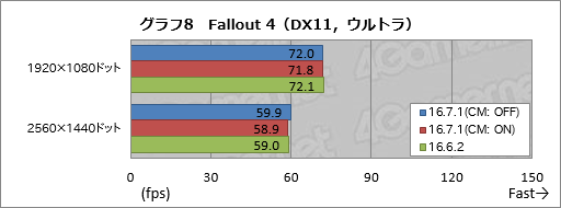  No.013Υͥ / Radeon RX 480פξϤϡRadeon Software Crimson Edition 16.7.1פǲäΤڷ