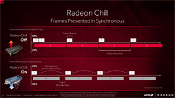 Radeon Software̵ǻȤ륲ϿۿǽΥǥϡ Radeon ReLiveפȤäƤߤ