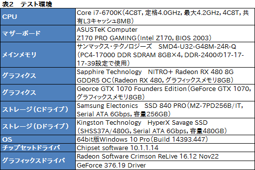  No.031Υͥ / Radeon Software̵ǻȤ륲ϿۿǽΥǥϡ Radeon ReLiveפȤäƤߤ