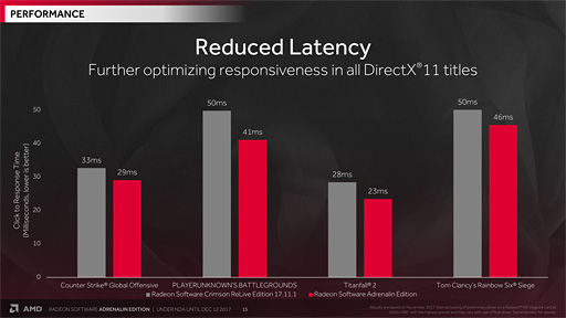 AMDRadeon SoftwareפΥ᥸㡼åץǡȡAdrenalin Editionפȯɽʤޤ