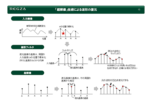 ʤ3DGEAMDĶѡFidelityFX Super ResolutionפϡDLSSΥ饤ХȤʤΤ