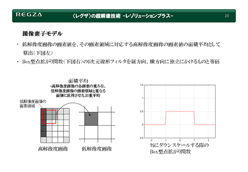 ʤ3DGEAMDĶѡFidelityFX Super ResolutionפϡDLSSΥ饤ХȤʤΤ