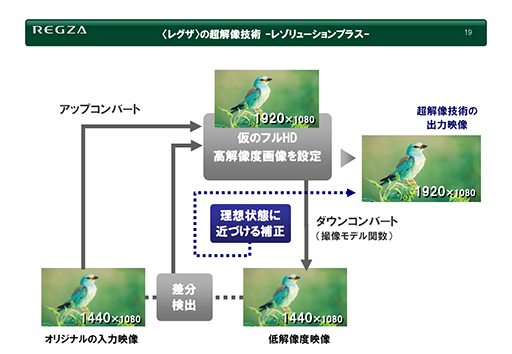 ʤ3DGEAMDĶѡFidelityFX Super ResolutionפϡDLSSΥ饤ХȤʤΤ