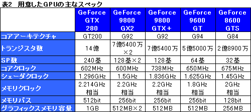 #003Υͥ/GeForce PhysXפμϸڡŬȥǤϰꤷǽȯGPUѤפ