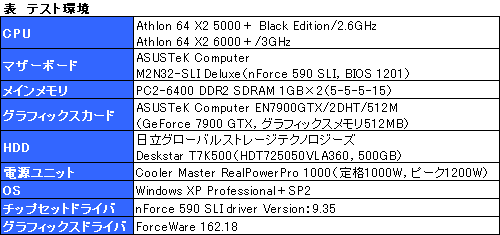 #009Υͥ/AMDưΨ¤FX͡ɤΡAthlon 64 X2 5000ܡפȯɽΥݥƥ󥷥򸡾ڤ