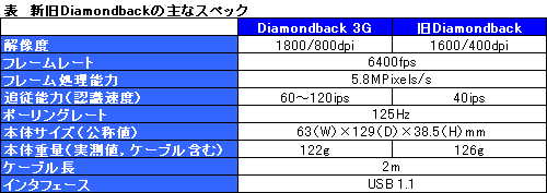 #008Υͥ/ǯ̾ܺǿ󥵡Diamondback 3Gץեȥץå