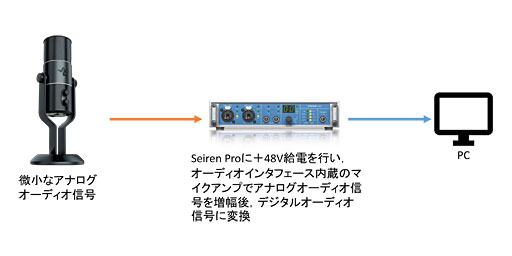 3ȾΥ¶ޥRazer Seiren Proץӥ塼ͥΤǿǤθ̤¬ꤷƤߤ