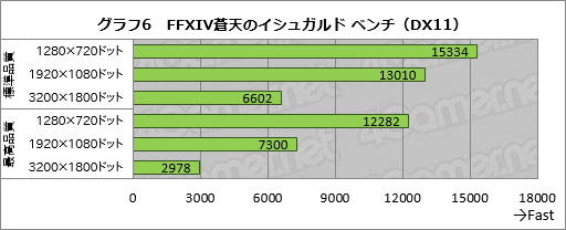  No.048Υͥ / Razer Blade2016ǯǥƥȡĶΥޡΡPCϡ٤륲ĶؤδԤ˱뤫