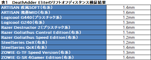  No.030Υͥ / Razer Lancehead Tournament Editionץӥ塼إ󥵡ܤκоηѥޥϡˡ֥ȡʥȸפʤΤ