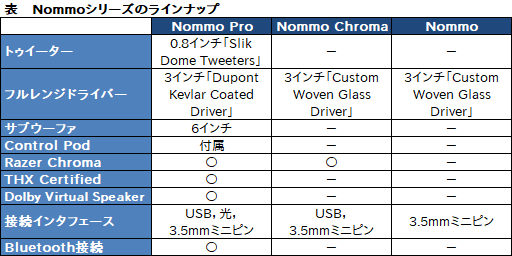  No.039Υͥ / CES 2018Razer PhoneŶǻȤΡPC󥻥ץȥǥProject Lindaפо졣2.1chԡȡHyperFluxפ