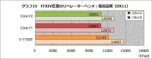  No.073Υͥ / Razer Core V2ץӥ塼Thunderbolt 3³γդեåܥå2ǥϲѤä