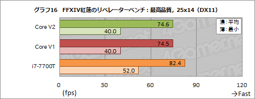  No.074Υͥ / Razer Core V2ץӥ塼Thunderbolt 3³γդեåܥå2ǥϲѤä