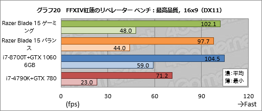  No.060Υͥ / PRۡRazer Blade 15Ű측ڡRazer˾ǹΥޡ15.6ΡPC