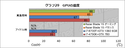  No.069Υͥ / PRۡRazer Blade 15Ű측ڡRazer˾ǹΥޡ15.6ΡPC