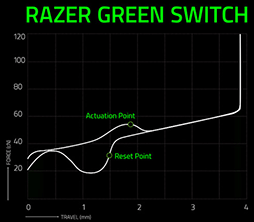 PRRazerΥߥ˥ܡɡBlackWidow V3 Miniפ磻쥹ǤUSBǤȤ̥Ϥ