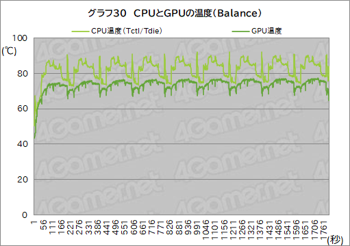 PRRazeräRyzenܥΡPCBlade 14פϡबŬǽȥХӤξΩޥ