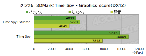 #039Υͥ/PRRazerΥϥɥΡPCRazer Blade 15פϡΡPCǶGPU4K/144HzվѥͥǤɤӤŬ