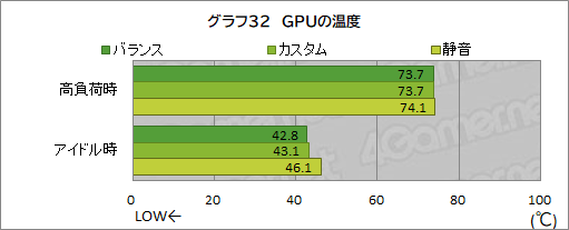 #065Υͥ/PRRazerΥϥɥΡPCRazer Blade 15פϡΡPCǶGPU4K/144HzվѥͥǤɤӤŬ