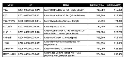 Razer絬ϥ뤬Ϥޤ롣ޥ䥭ܡɤʤɤ