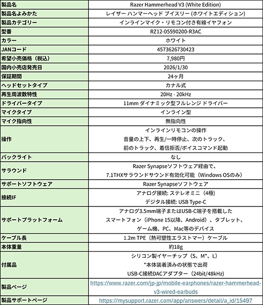 ���������꡼ No.003�Υ���ͥ������ / Razer��ͭ������ե����Hammerhead V3�פ���ο����о�