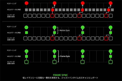 画像ギャラリー No.033のサムネイル画像 / Razerが贈るeスポーツプロ向けハイエンドマウス「Viper V4 Pro」は,堅実かつバランスのいい文句なしの逸品だ【PR】