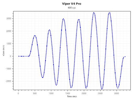 画像ギャラリー No.035のサムネイル画像 / Razerが贈るeスポーツプロ向けハイエンドマウス「Viper V4 Pro」は,堅実かつバランスのいい文句なしの逸品だ【PR】