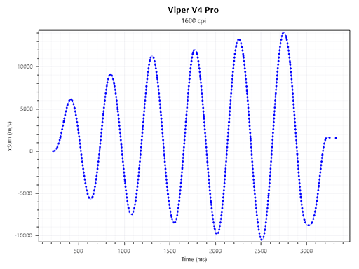 画像ギャラリー No.037のサムネイル画像 / Razerが贈るeスポーツプロ向けハイエンドマウス「Viper V4 Pro」は,堅実かつバランスのいい文句なしの逸品だ【PR】