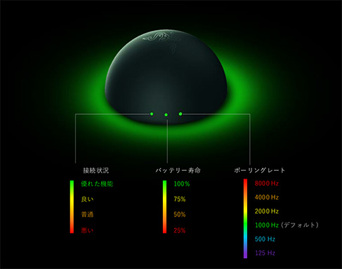 画像ギャラリー No.006のサムネイル画像 / Razer史上最高スペックのeスポーツプロ向けワイヤレスマウス「Viper V4 Pro」が発売に。滑りやすさが異なる5種類のマウスパッドも同時に