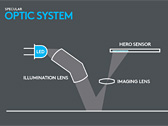 Logicool GΥ磻쥹ޥG603ץӥ塼ҳȯο奻󥵡HEROפܤʤϿ­뤫