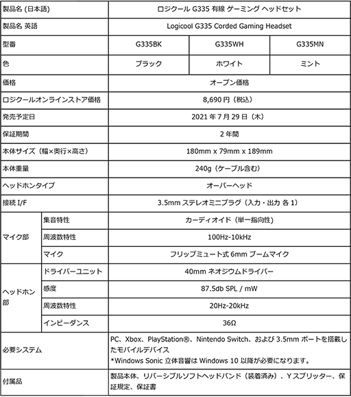 Logicool G240gΥʥإåɥåȡG335פȯ