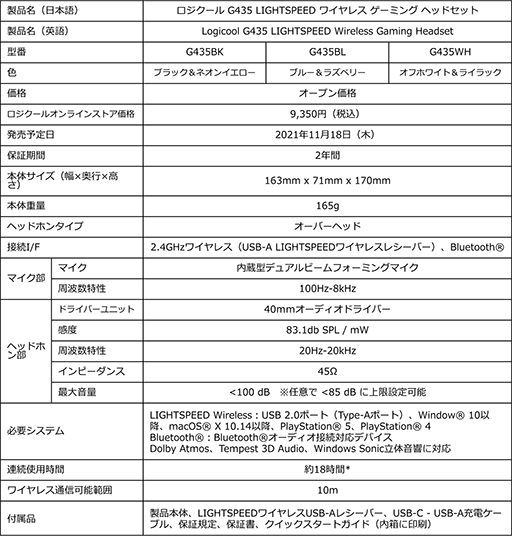 Ť165gη̥磻쥹إåɥåȡG435פLogicool Gȯ