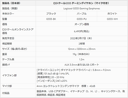 Logicool Gǹ6000ȾФΥեʥޡեG333פȯ