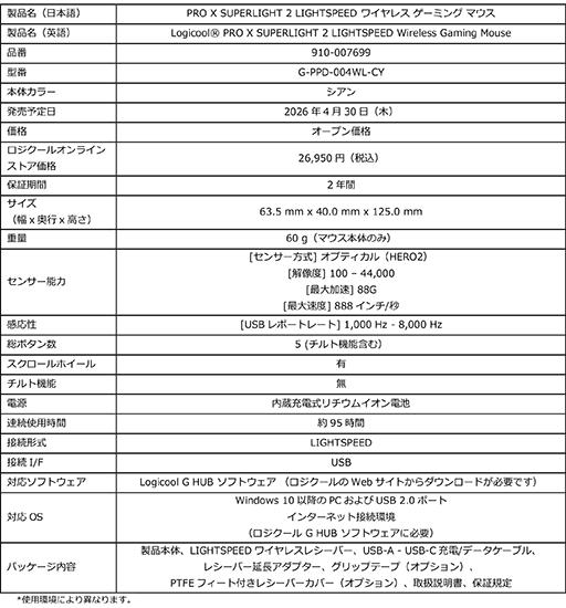画像ギャラリー No.002のサムネイル画像 / ロジクールのハイエンドゲーミングマウス「PRO X SUPERLIGHT」にシアンのカラバリが加わる