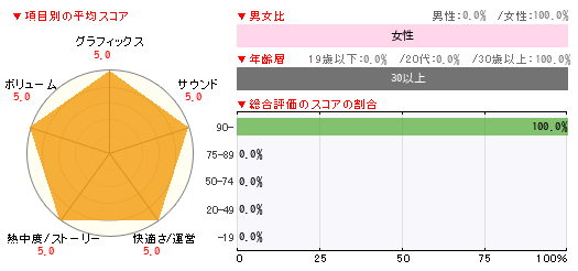 グラフ