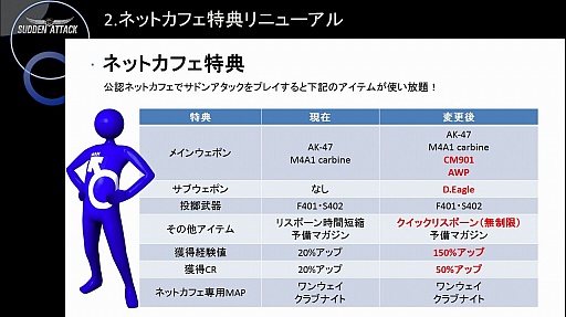 TGS 2015ϡ֥ɥ󥢥åפΥե饤󥤥٥ȤǥåץǡȾ餫